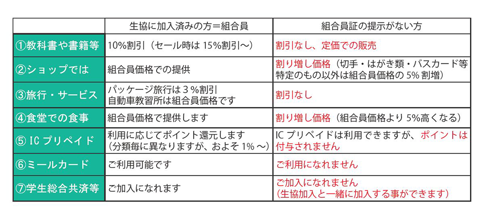 生協加入のメリット