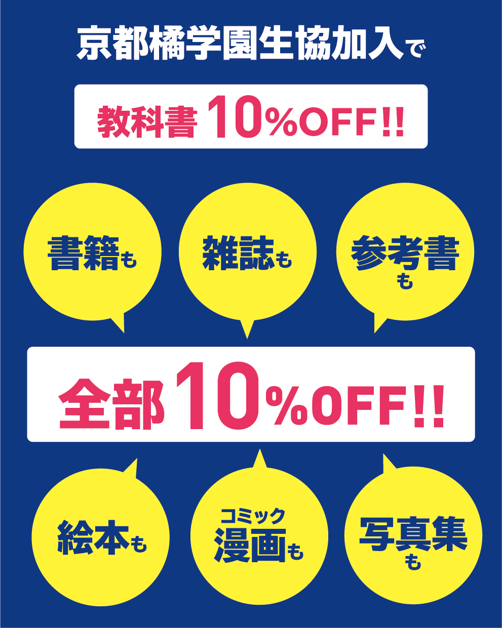 組合員は、教科書10％OFF！、雑誌、漫画も10％OFF！