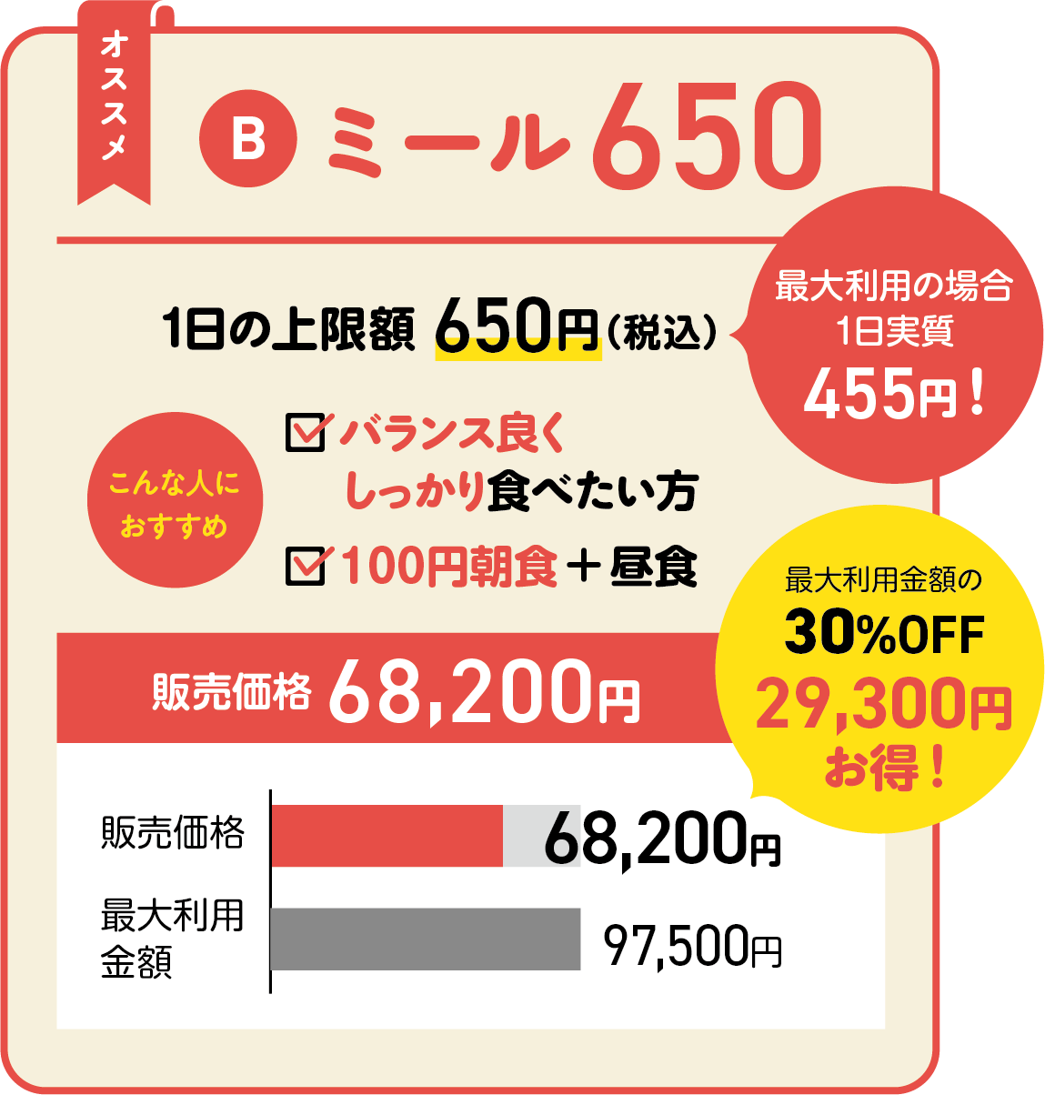 ミール650