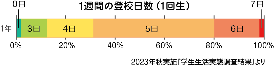 決済画面