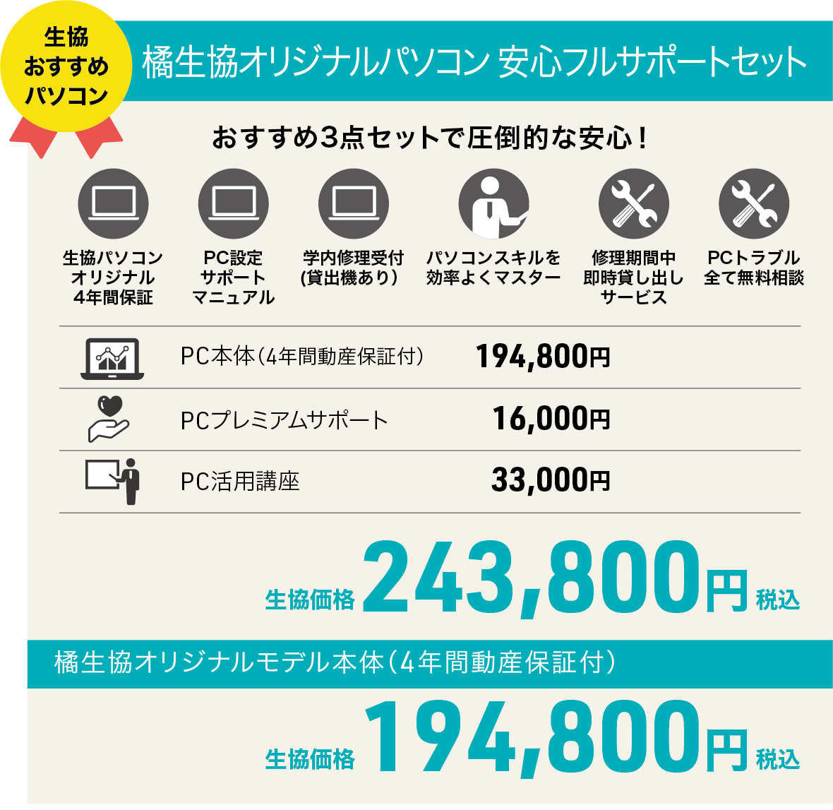 価格