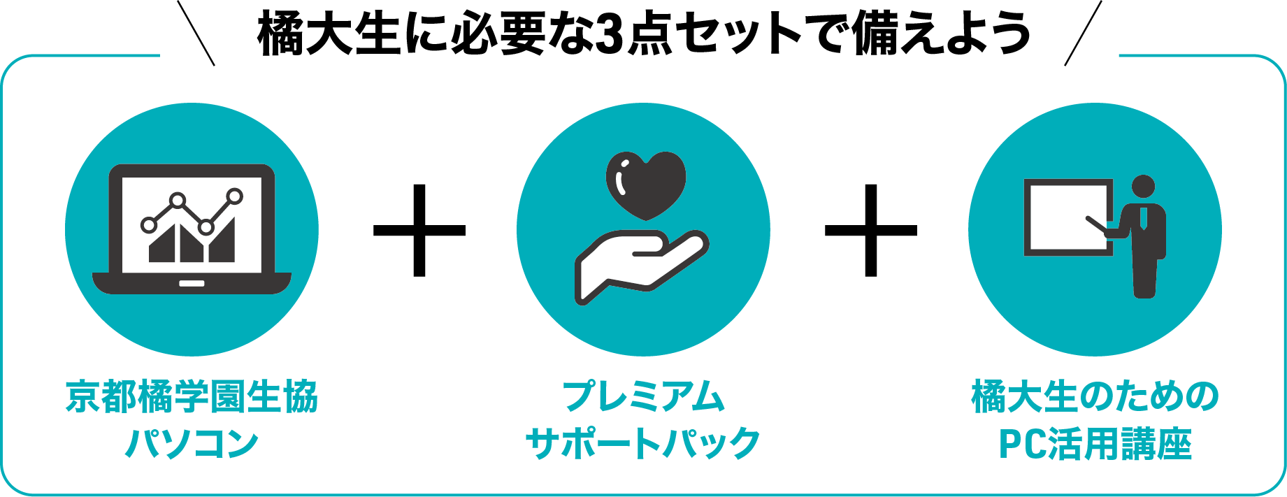 3点セット