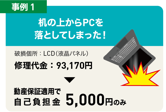 保証内容