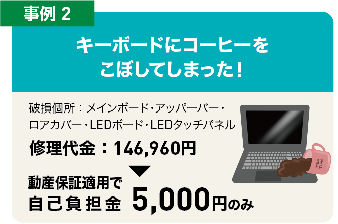 保証内容