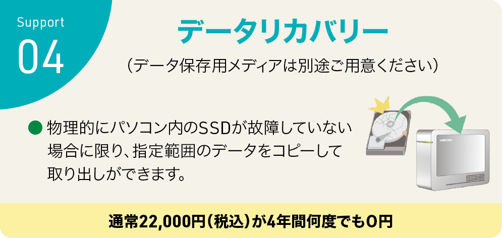 PCプレミアムサポートパック