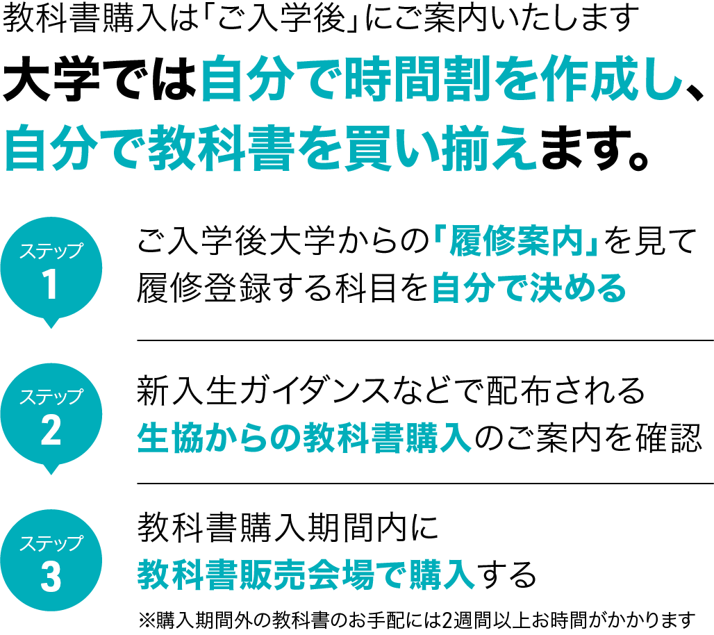 教科書は自分で買い揃えます