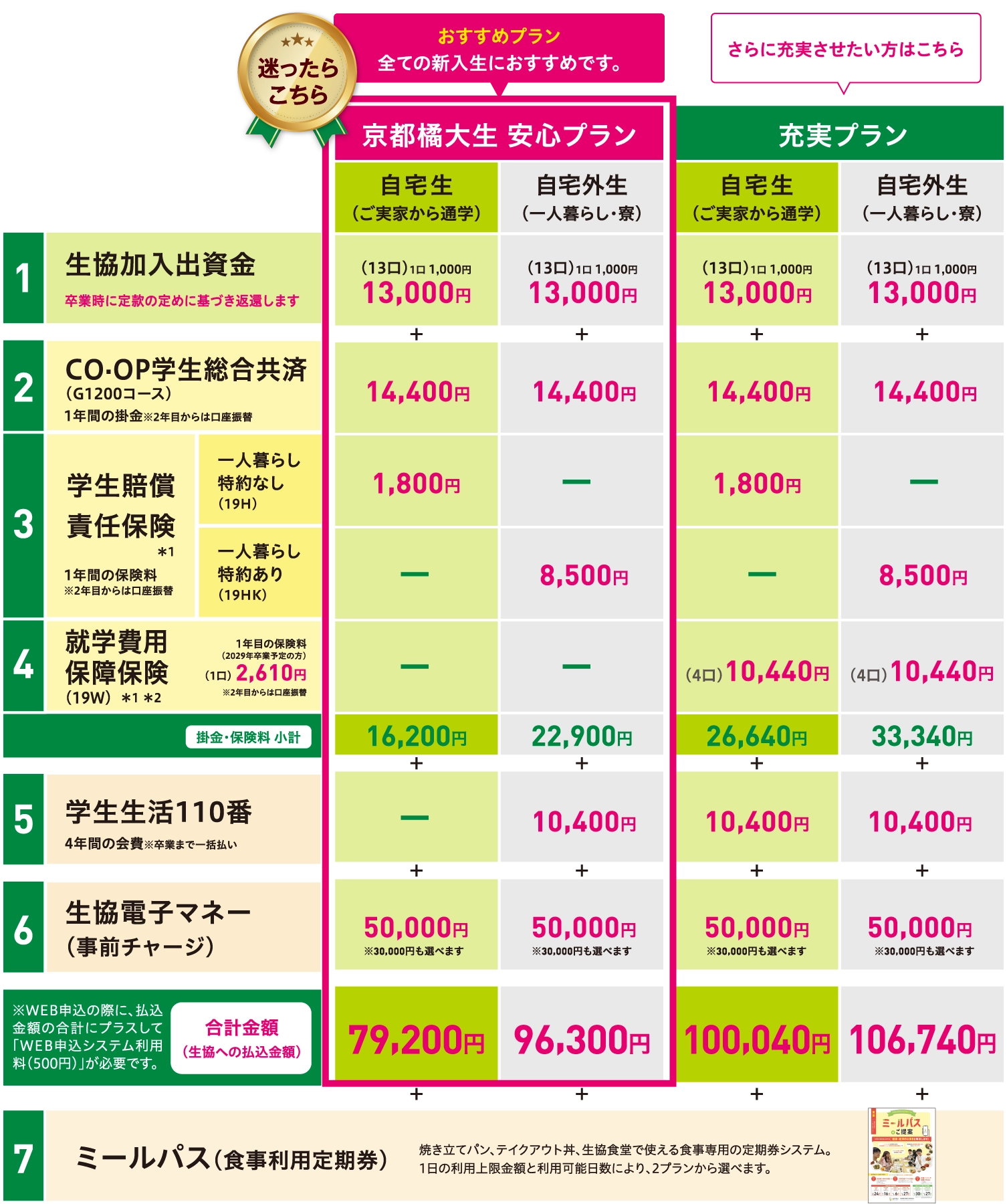 加入プラン(料金一覧表)