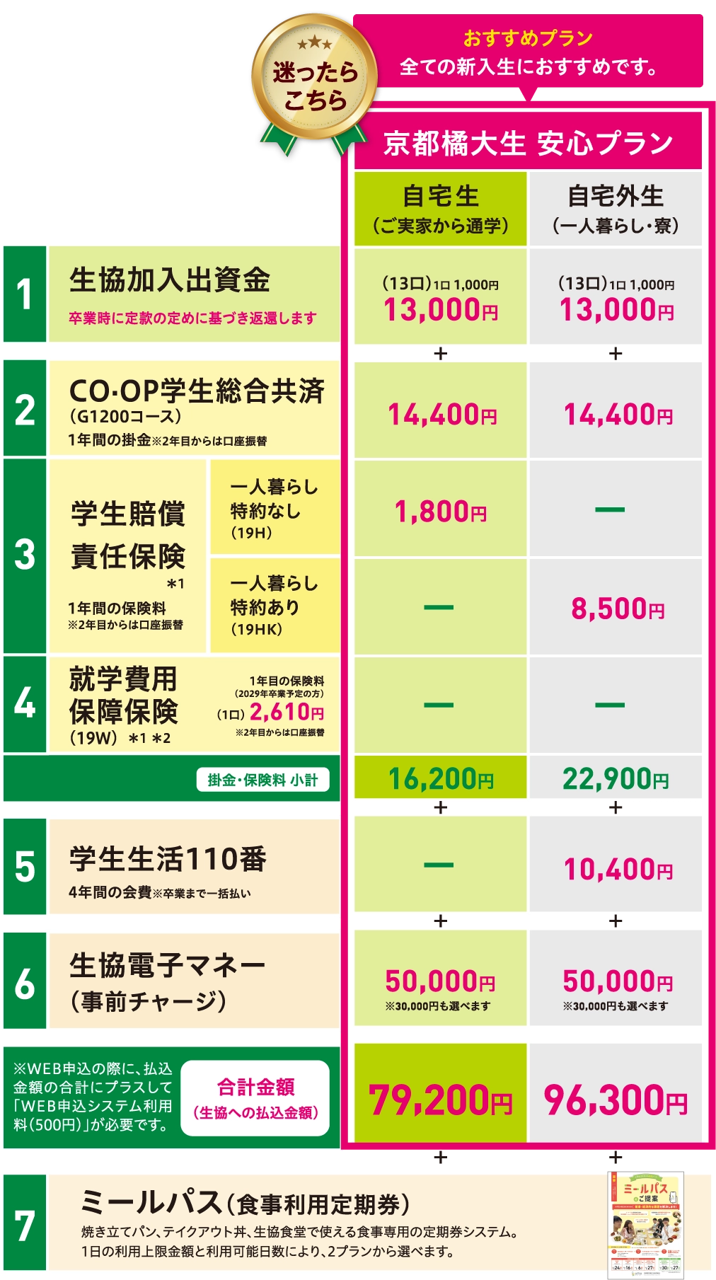加入プラン（料金一覧表）１