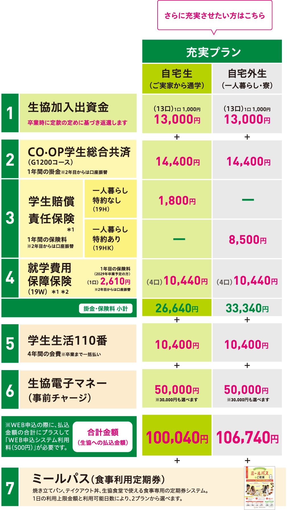 加入プラン(料金一覧表)2